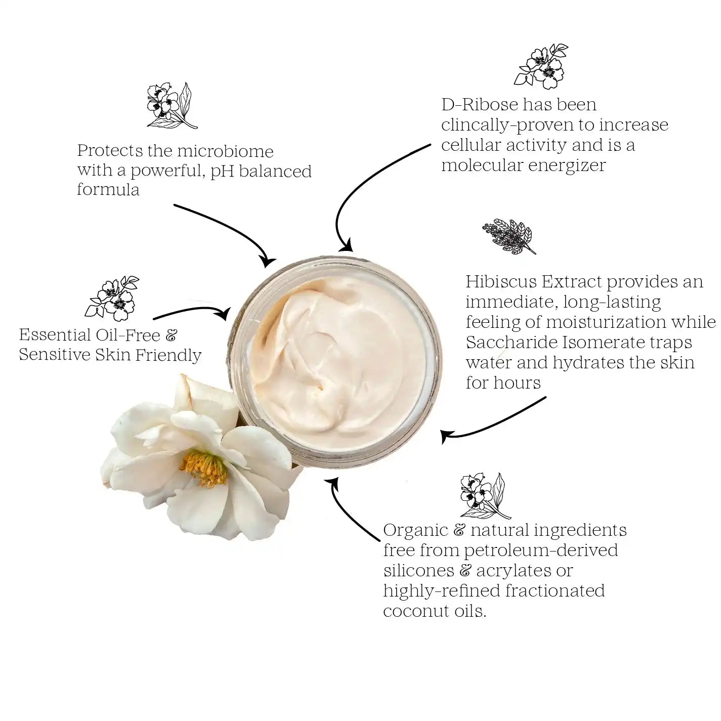 Jar of moisturizing cream with natural ingredients.